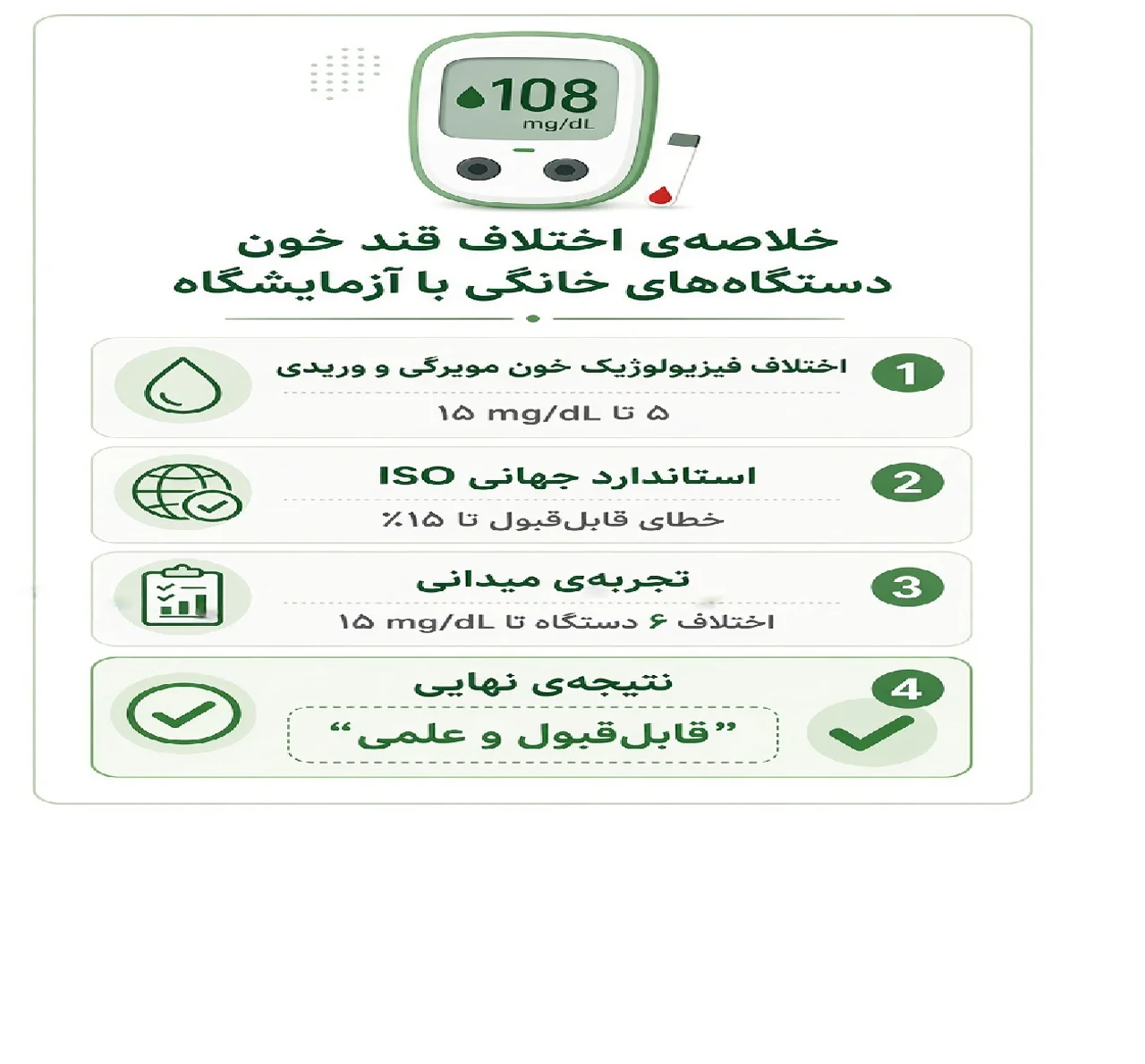قند خون در منزل و آزمایشگاه؛ اختلافی قابل‌قبول یا زنگ خطر؟