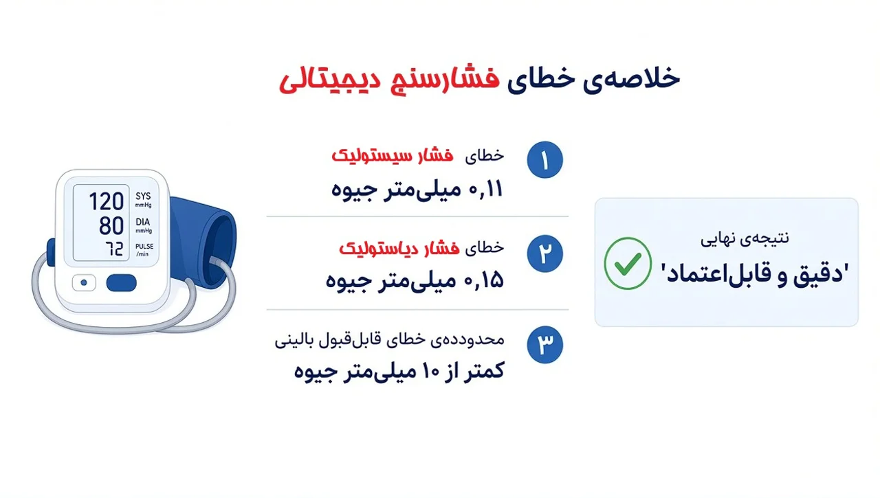 آیا واقعا فشارسنج های دیجیتالی قابل قبول هستند؟؟؟؟