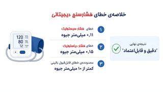 آیا واقعا فشارسنج های دیجیتالی قابل قبول هستند؟؟؟؟